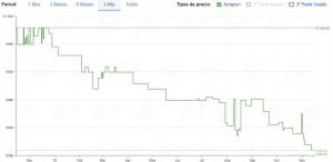 captura de camelcamelcamel