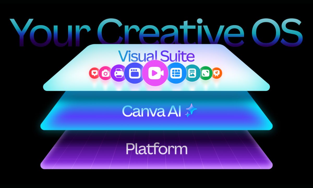 Canva presenta su Sistema Operativo Creativo: más integración y más IA al servicio de la creatividad