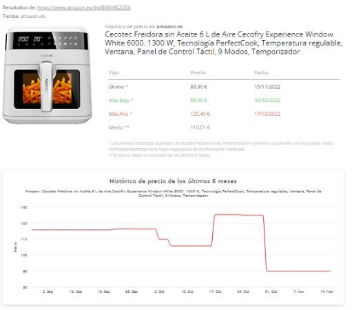 Verificador de ofertas