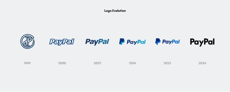 Imagen que muestra la evolución del diseño del logotipo de PayPal desde 1999 hasta 2024