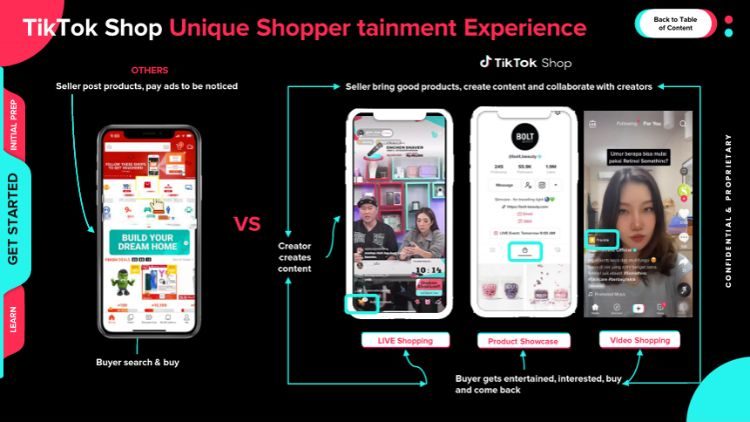 Diapotivia de la guía publicada por TikTok Shop. En ella se explican las diferentes formas de venta en la plataforma