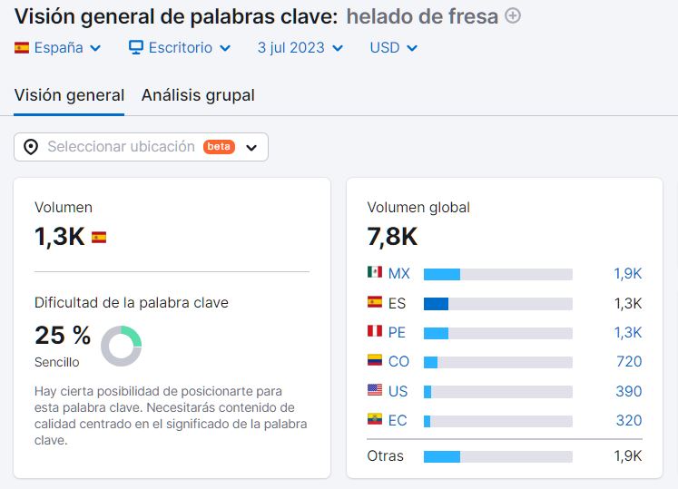 Datos de semrush para la palabra clave helado de fresa