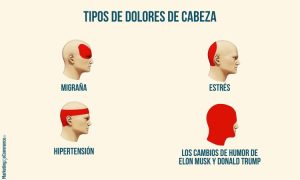 Tipos de dolores de cabeza meme