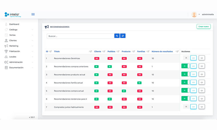 recomendaciones omnicanal