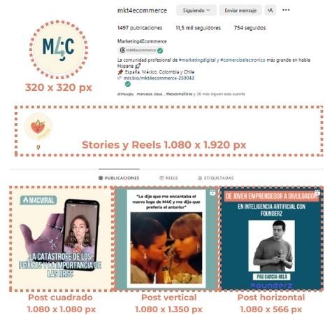 Captura de pantalla del perfil de M4C en Instagram en la que se muestran enmarcadas las distintas imágenes que la componen y se señalan sus medidas. Imagen de perfil (320x320 px) stories y reels (1.080x1.920 px), post cuadrado (1.080x1.080px), post vertical (1.080x1.350px) y post horizontal(1.080x566px).