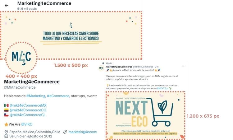 Captura de pantalla del perfil de M4C en X (Twitter) en la que se muestran enmarcadas las distintas imágenes que la componen y se señalan sus medidas. Imagen de perfil (400x400 px), imagen de portada (1.500x500px) e imagen de post horizontal (1.200 x 675 px).