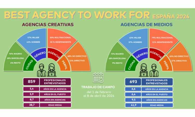 Perfil de profesional 