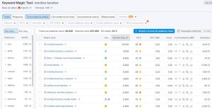 keyword magic tool aplicada a "moviles baratos"