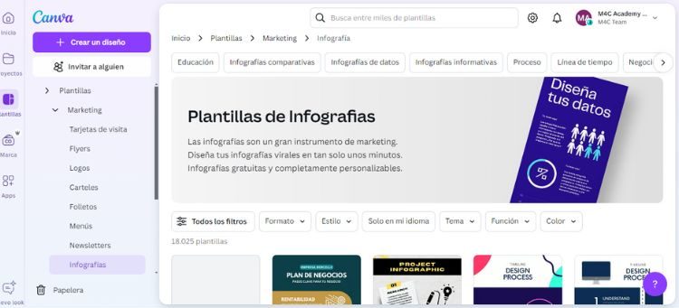 plantillas de infografías en canva