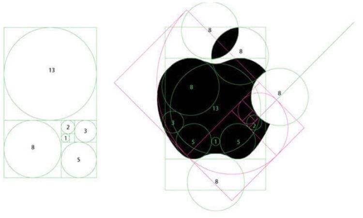 imagen que muestra el uso de la proporción áurea para diseñar el logo de Apple