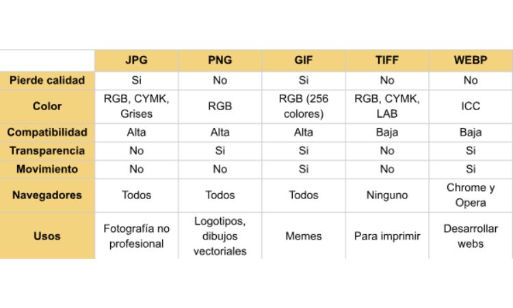 Tabla comparativa formatos de imágenes