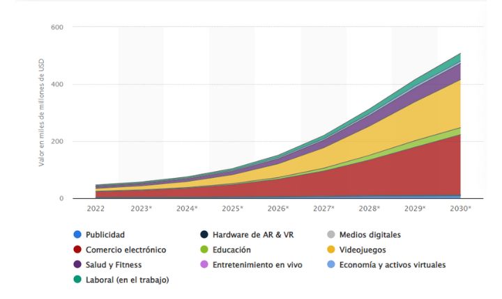 tamaño de mercado metaverso statista