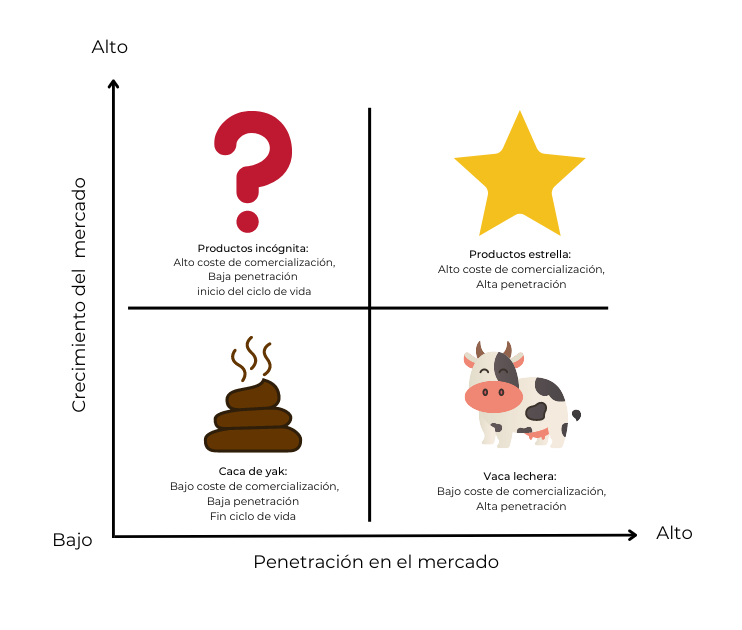Qué es un plan de marketing matriz BSC