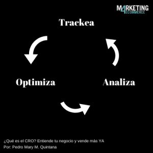 track analize y optimize - que es el cro